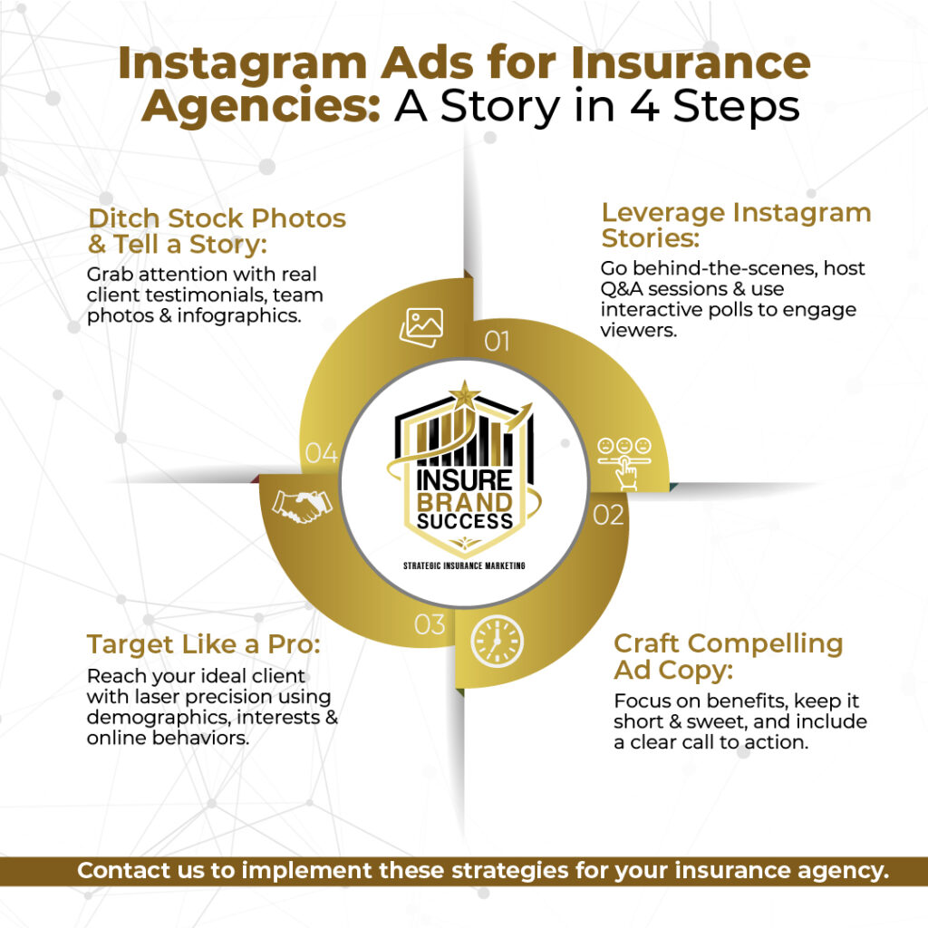 Instagram Ads insurance