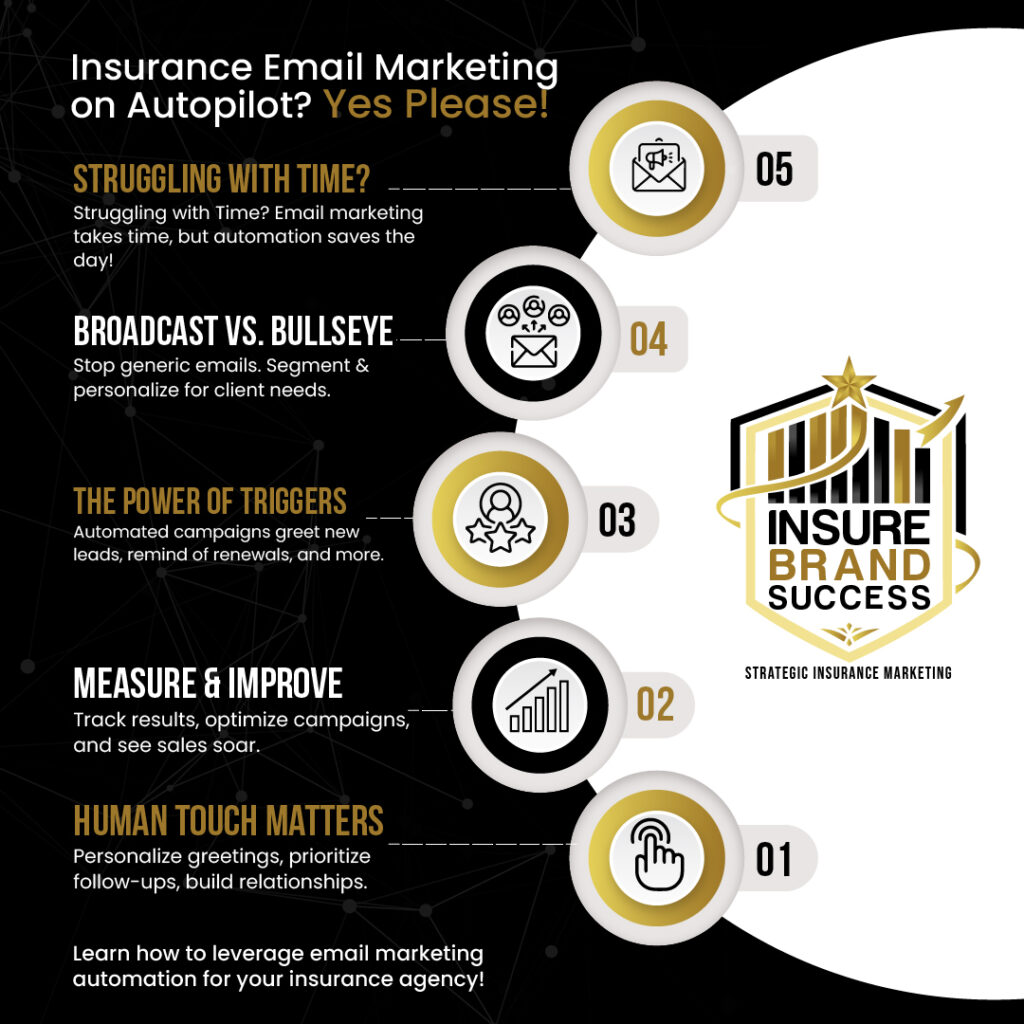  Insurance digital marketing