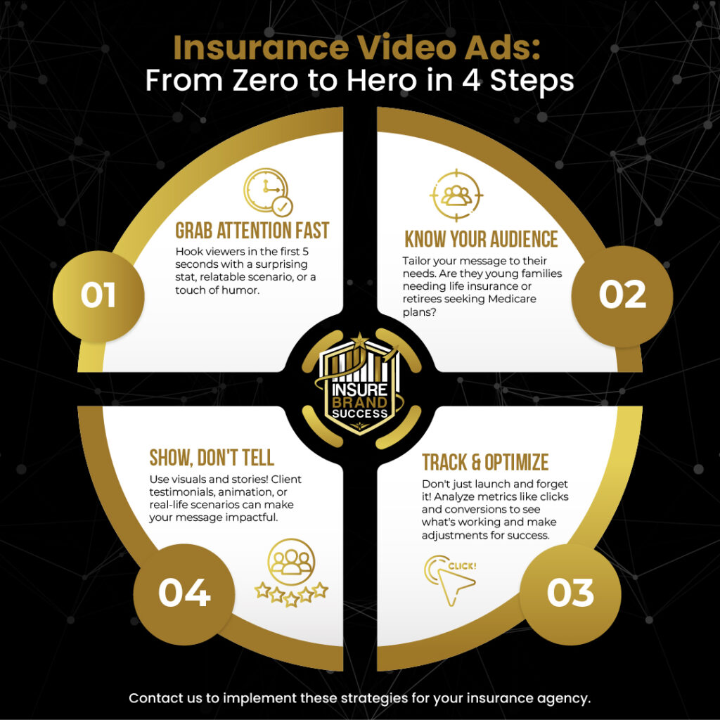 https://insurebrandsuccess.com/video-advertising-running-paid-video-ads-for-insurance-agencies/