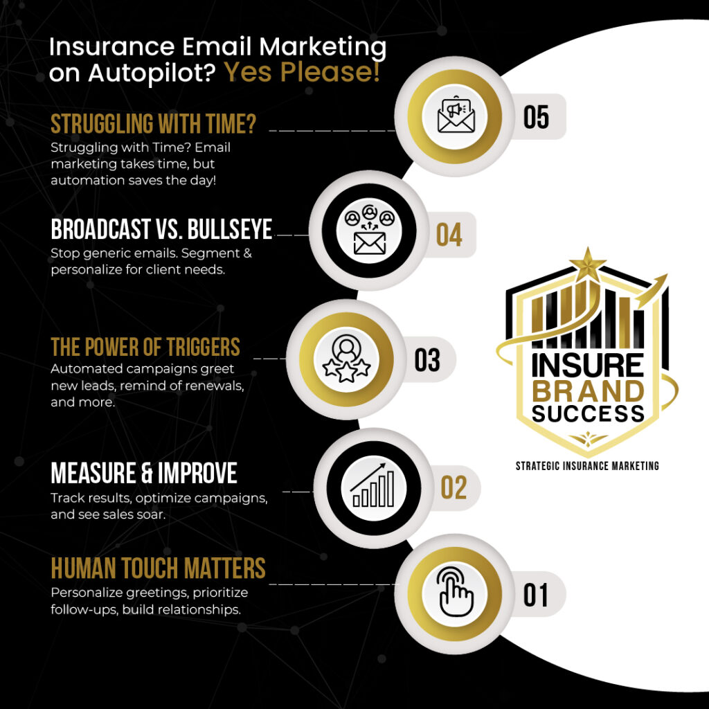 insurance CRM integration