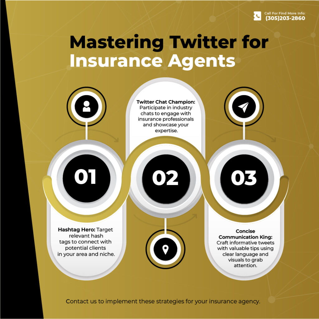 insurance Twitter marketing