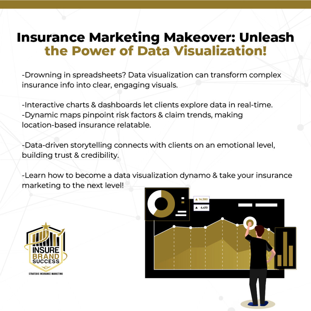 Power Up Your Insurance Agency Marketing with Interactive Charts, Dashboards & Storytelling