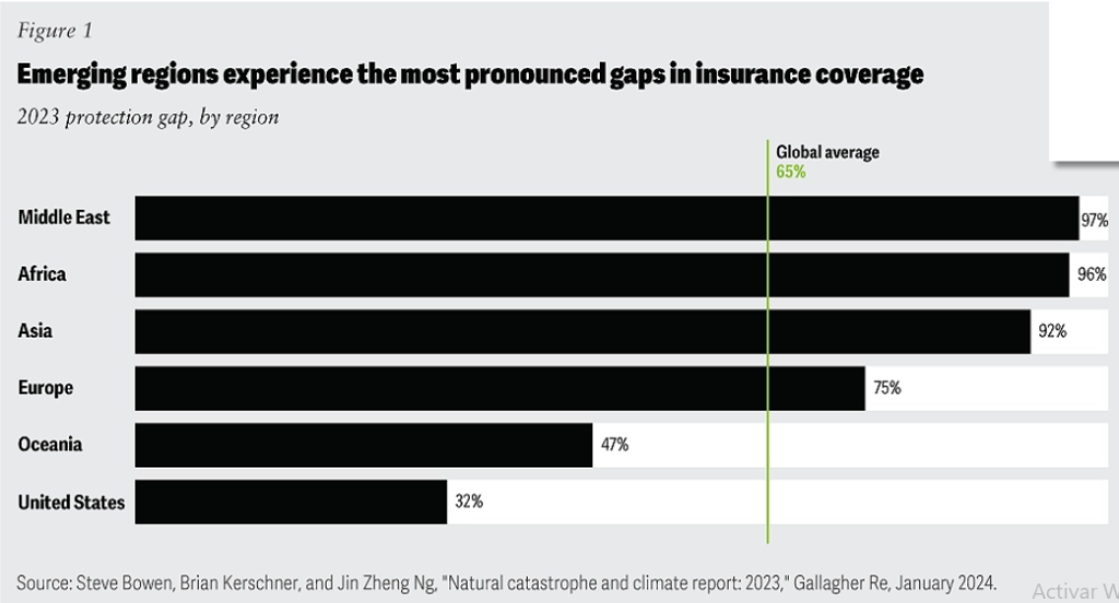 The 2025 Global Insurance Outlook: Your Guide to Thriving in a Changing Industry