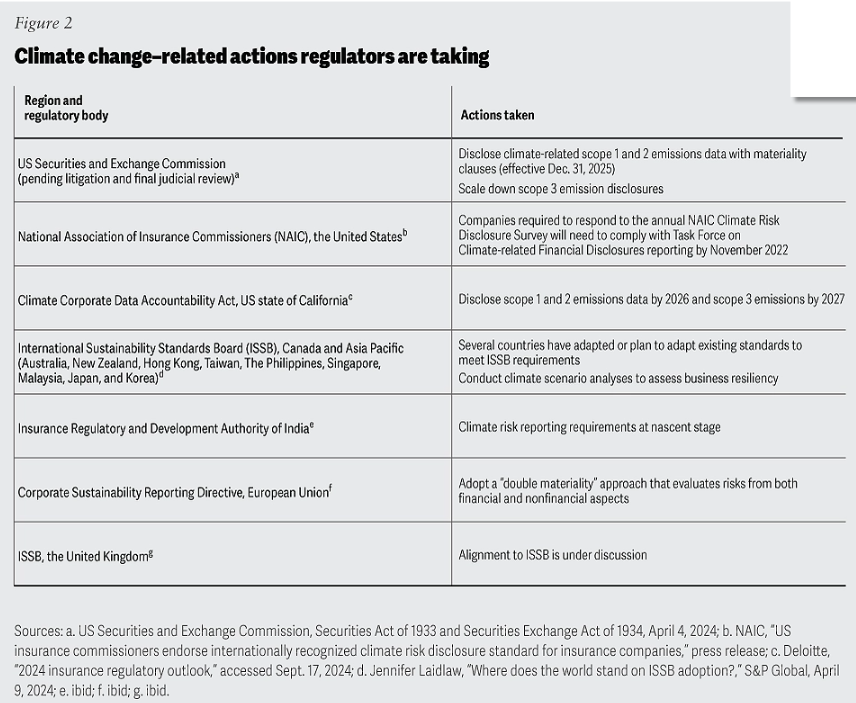 The 2025 Global Insurance Outlook: Your Guide to Thriving in a Changing Industry