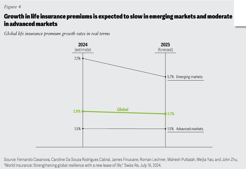 The 2025 Global Insurance Outlook: Your Guide to Thriving in a Changing Industry