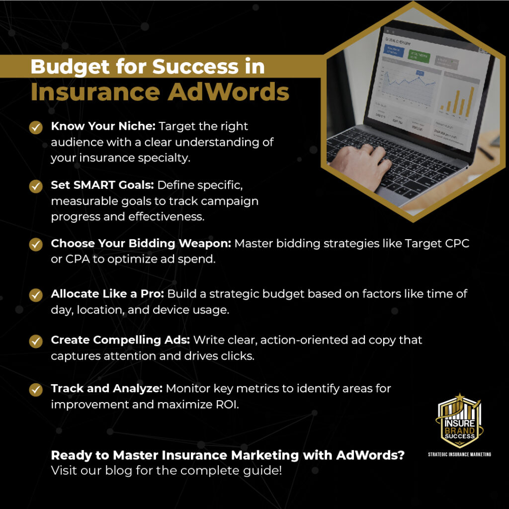 Optimizing Your Insurance AdWords Budget for Maximum ROI