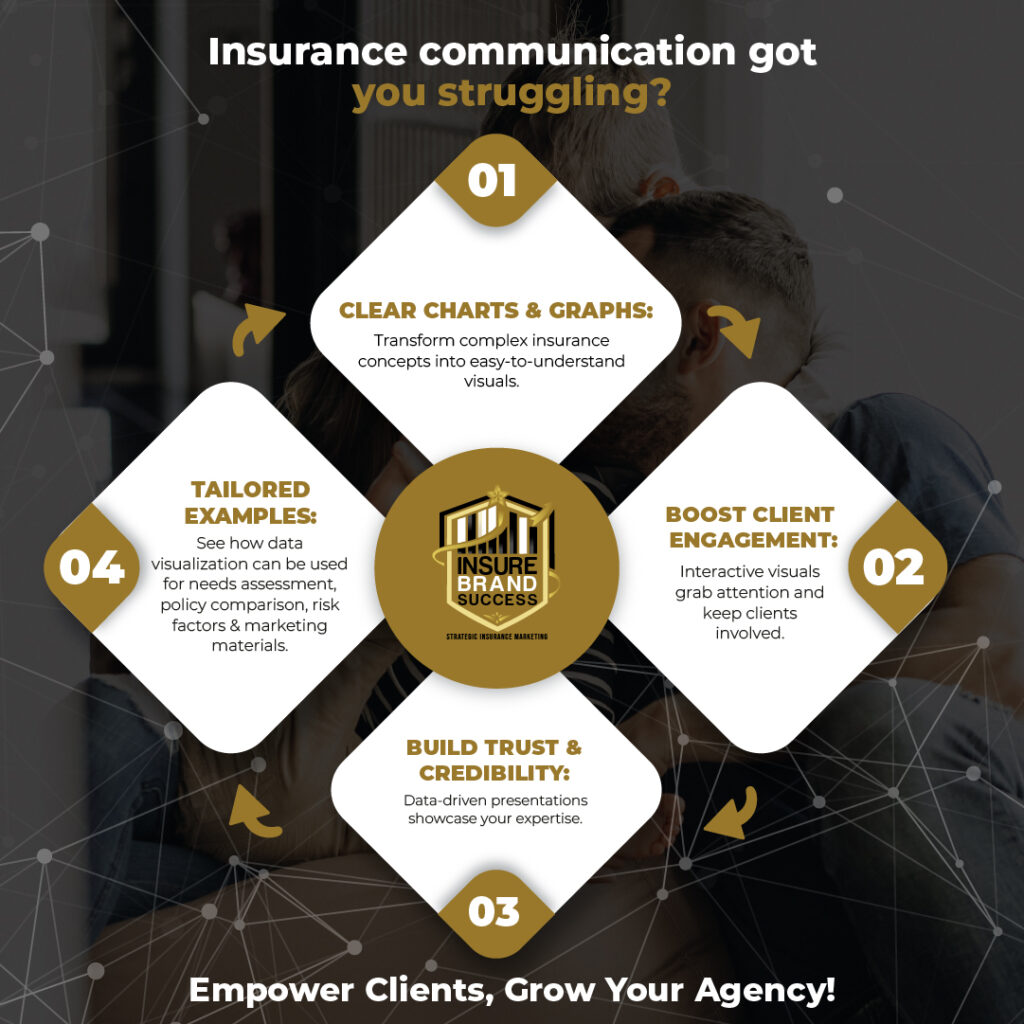 Using Charts and Graphs for Effective Insurance Communication